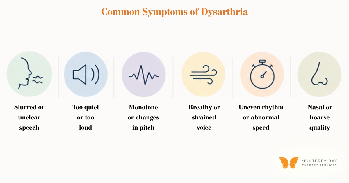 Diagram of Common Symptoms of Dysarthria | Monterey Bay Therapy Services | Speech & Occupational Therapy Across California