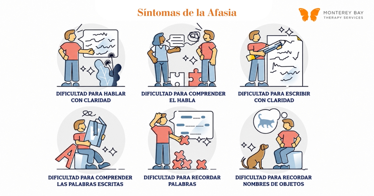 Diagrama de los s&iacute;ntomas de la afasia | Monterey Bay Therapy Services | Terapia del habla y terapia ocupacional en toda California